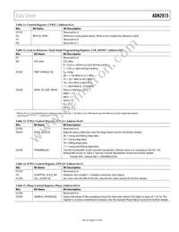 ADN2915ACPZ Datasheet Page 17