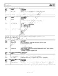 ADN2917ACPZ-RL7 Datasheet Page 15