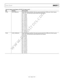 ADN2917ACPZ-RL7 Datasheet Page 17