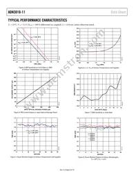 ADN3010-11-50A-S10 Datasheet Page 6