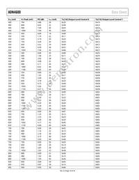 ADN4600ACPZ-R7 Datasheet Page 18