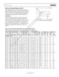 ADN4600ACPZ-R7 Datasheet Page 19