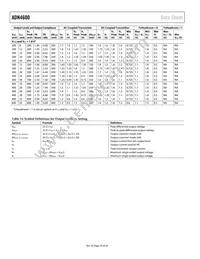 ADN4600ACPZ-R7 Datasheet Page 20