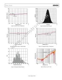 ADN4604ASVZ-RL Datasheet Page 15