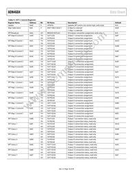 ADN4604ASVZ-RL Datasheet Page 18