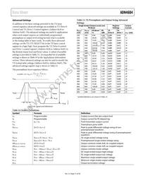 ADN4604ASVZ-RL Datasheet Page 21