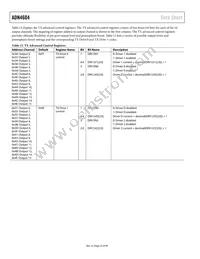 ADN4604ASVZ-RL Datasheet Page 22