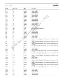 ADN4605ABPZ Datasheet Page 15