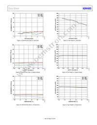 ADN4605ABPZ Datasheet Page 21