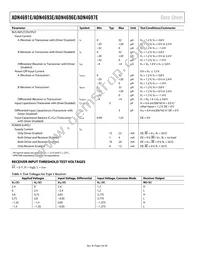 ADN4696EBRZ-RL7 Datasheet Page 4