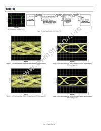 ADN8102ACPZ Datasheet Page 10