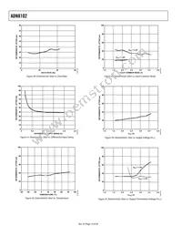 ADN8102ACPZ Datasheet Page 14