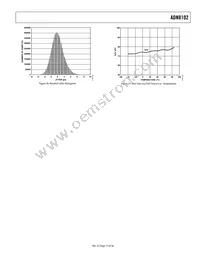 ADN8102ACPZ Datasheet Page 15