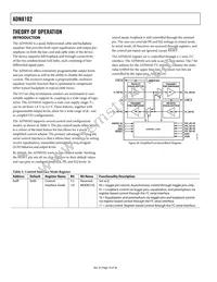 ADN8102ACPZ Datasheet Page 16