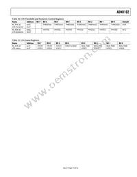 ADN8102ACPZ Datasheet Page 19