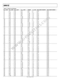 ADN8102ACPZ Datasheet Page 22