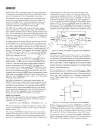 ADN8830ACPZ-REEL Datasheet Page 8
