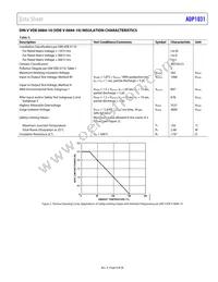 ADP1031ACPZ-3-R7 Datasheet Page 9