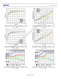 ADP1031ACPZ-3-R7 Datasheet Page 14