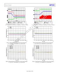 ADP1031ACPZ-3-R7 Datasheet Page 15