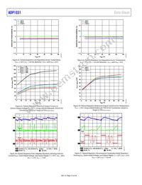 ADP1031ACPZ-3-R7 Datasheet Page 16