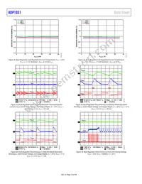 ADP1031ACPZ-3-R7 Datasheet Page 18