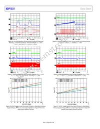 ADP1031ACPZ-3-R7 Datasheet Page 20