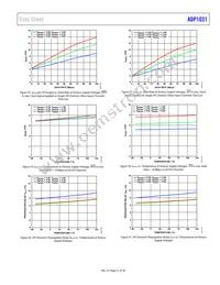 ADP1031ACPZ-3-R7 Datasheet Page 21