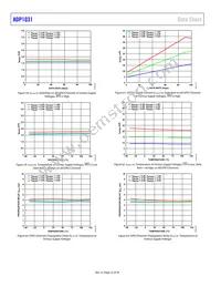 ADP1031ACPZ-3-R7 Datasheet Page 22