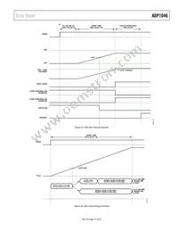 ADP1046ACPZ-R7 Datasheet Page 21