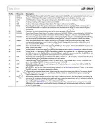 ADP1046AWACPZ-R7 Datasheet Page 11