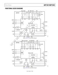 ADP1047ARQZ-R7 Datasheet Page 11