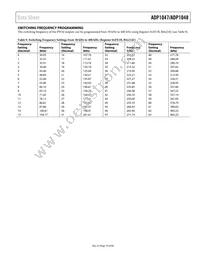 ADP1047ARQZ-R7 Datasheet Page 19