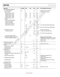 ADP1050ACPZ-RL Datasheet Page 6