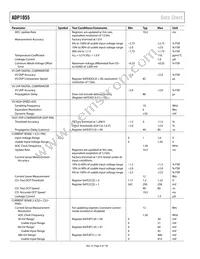 ADP1055ACPZ-RL Datasheet Page 6