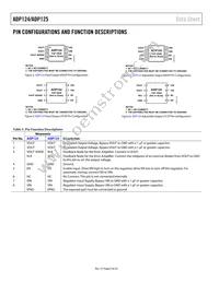 ADP124ARHZ-2.9-R7 Datasheet Page 6