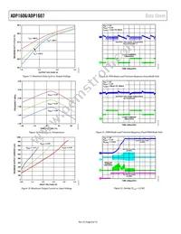 ADP1606ACPZN1.8-R7 Datasheet Page 8