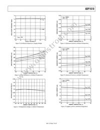 ADP1610ARMZ-R7 Datasheet Page 7