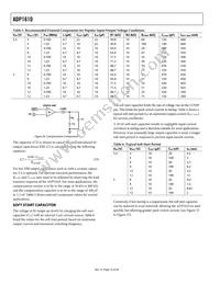 ADP1610ARMZ-R7 Datasheet Page 14