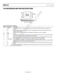 ADP1614ACPZ-650-R7 Datasheet Page 6