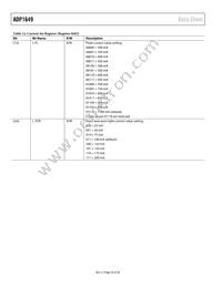 ADP1649ACBZ-R7 Datasheet Page 20