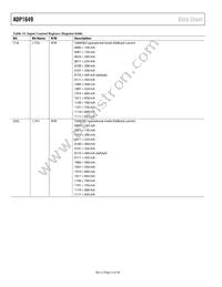 ADP1649ACBZ-R7 Datasheet Page 22