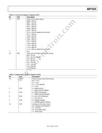 ADP1655ACBZ-R7 Datasheet Page 17