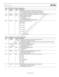 ADP1660ACBZ-R7 Datasheet Page 19