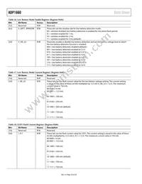 ADP1660ACBZ-R7 Datasheet Page 20