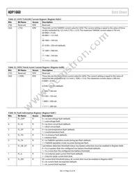 ADP1660ACBZ-R7 Datasheet Page 22