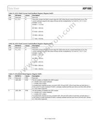 ADP1660ACBZ-R7 Datasheet Page 23