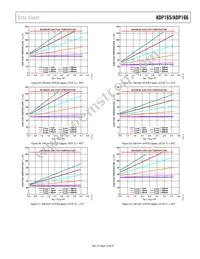 ADP166ACBZ-2.3-R7 Datasheet Page 19