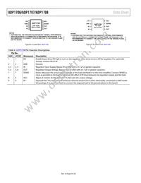 ADP1706ACPZ-0.8-R7 Datasheet Page 8