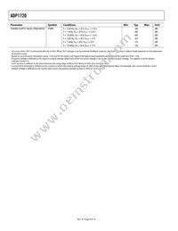 ADP1720ARMZ-5-R7 Datasheet Page 4